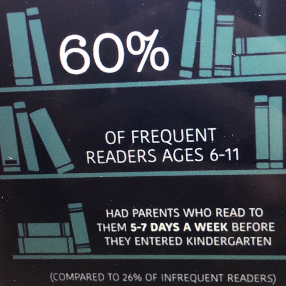 random fact for sale